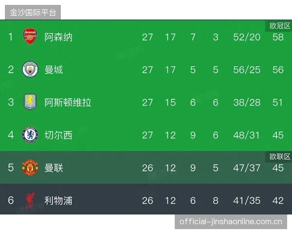 曼城纽卡激战将改变积分榜，英超之巅的对决